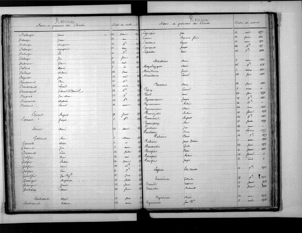 Tables décennales des décès (1873-1882)