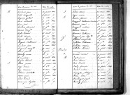 Tables décennales des décès (1823-1832)
