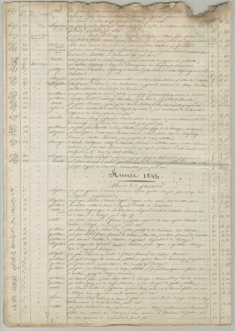 Répertoire chronologique : 14 décembre 1843-18 décembre 1857