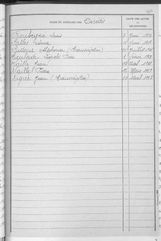 Tables décennales des décès (1923-1932)