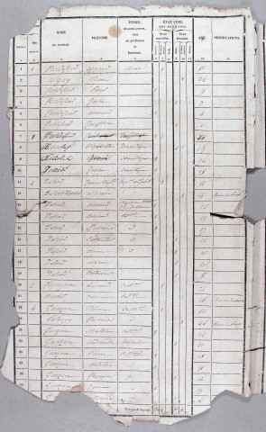 Population : listes nominatives. 1836-1881