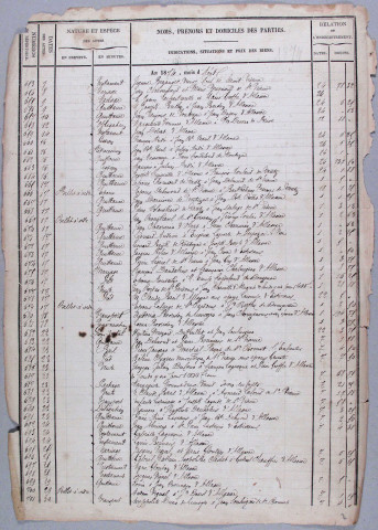 Répertoire chronologique : 19 juillet 1874-27 août 1884