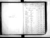 Tables décennales des mariages (1853-1862)