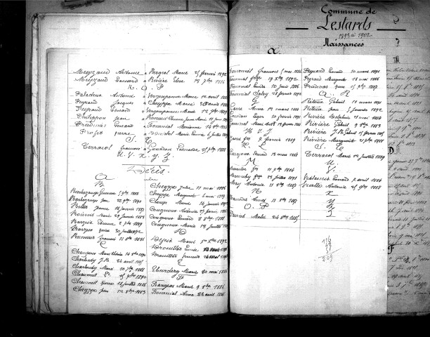 Tables décennales des naissances (1883-1892)