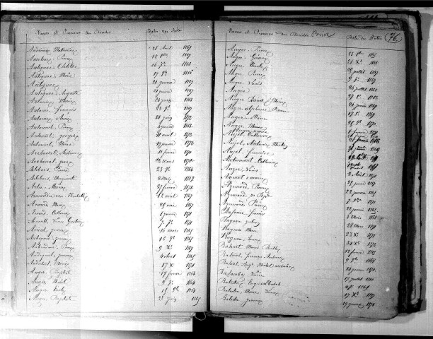 Tables décennales des décès (1863-1872)