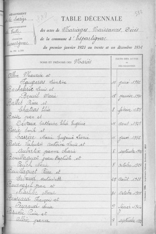 Tables décennales des mariages (1923-1932)