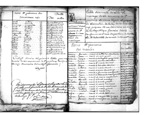 Tables décennales des mariages (1792-1802)