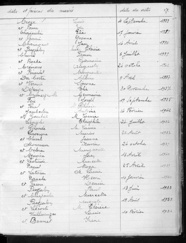 Tables décennales des naissances (1933-1942)