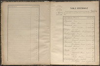 Tables décennales des mariages (1883-1892)
