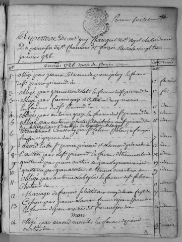 Charageat Guy : répertoire chronologique : 1786-1803.