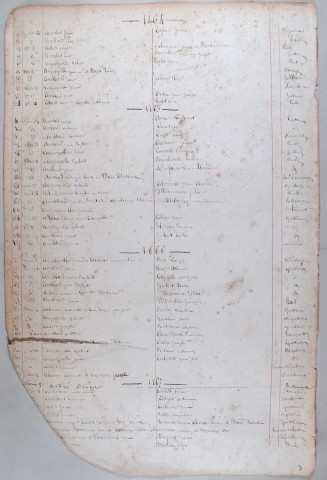 Répertoire alphabétique : A-V