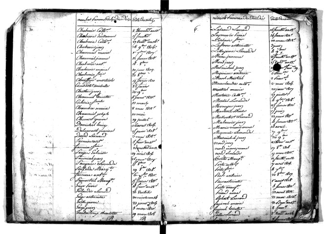 Tables décennales des décès (1803-1812)