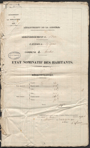Population : listes nominatives. 1836-1926