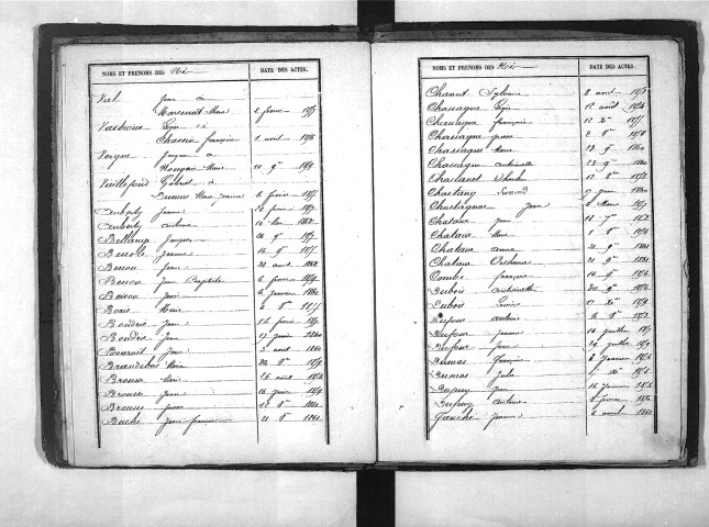 Tables décennales des naissances (1853-1862)
