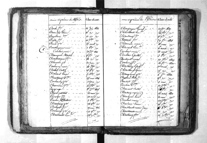 Tables décennales des naissances (1823-1832)