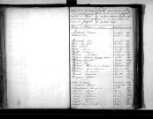 Tables décennales des décès (1843-1852)