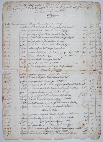 Répertoire chronologique : 31 octobre 1815-17 juin 1834