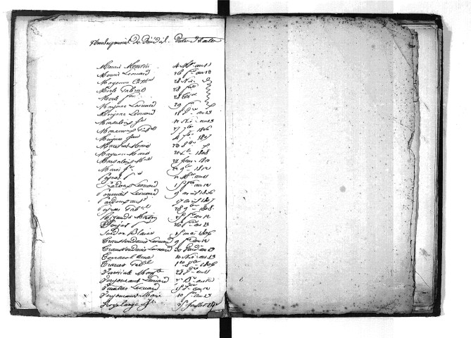 Tables décennales des naissances (1803-1812)