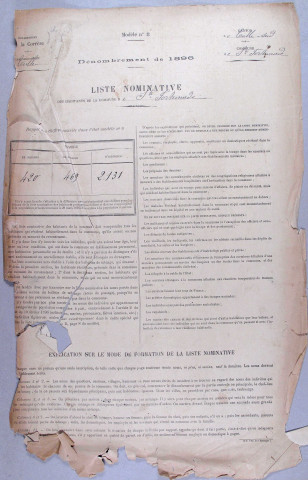 Population : listes nominatives. 1892-1954