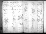 Tables décennales des décès (1863-1872)