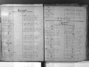 Tables décennales des mariages (1893-1902)