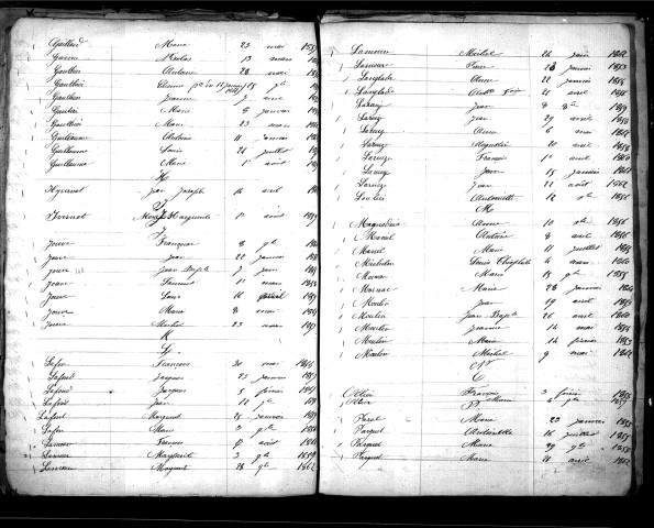 Tables décennales des naissances (1853-1862)