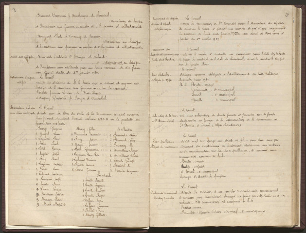 Délibérations du conseil municipal. 22 décembre 1929-16 septembre 1945