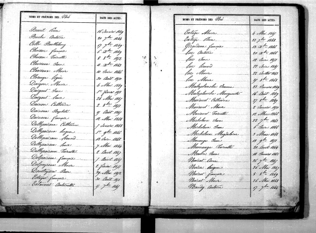 Tables décennales des mariages (1843-1852)