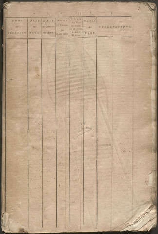 1798-1823