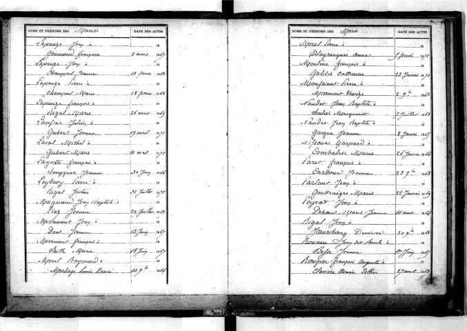 Tables décennales des mariages (1863-1872)