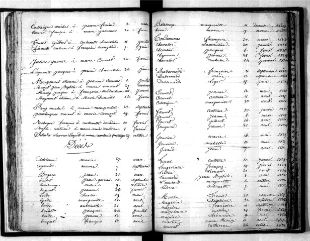 Tables décennales des naissances (1823-1832)