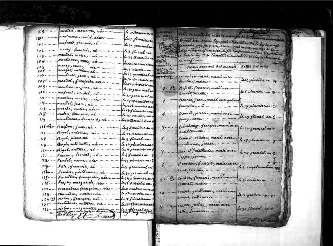 Tables décennales des naissances (1792-1802)