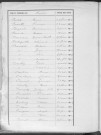 Tables décennales des décès (1903-1912)