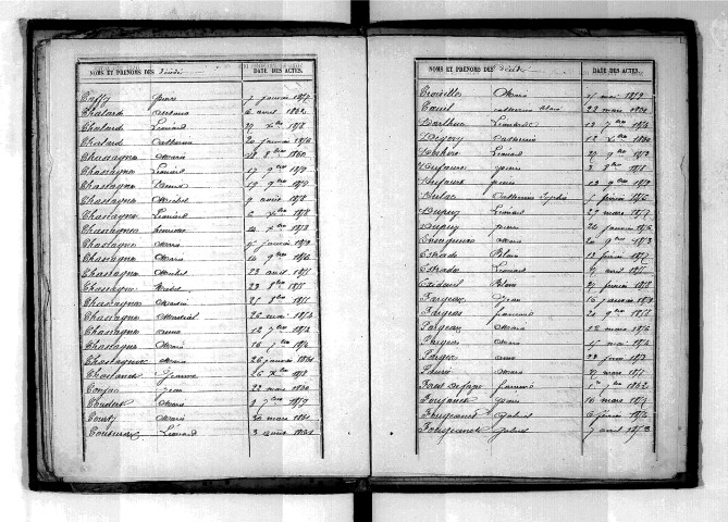 Tables décennales des décès (1853-1862)