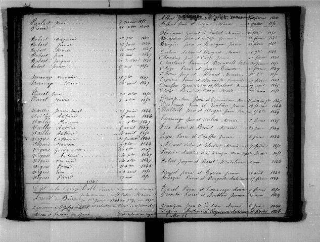 Tables décennales des mariages (1843-1852)
