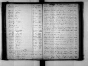 Tables décennales des mariages (1843-1852)