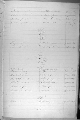 Tables décennales des mariages (1843-1852)