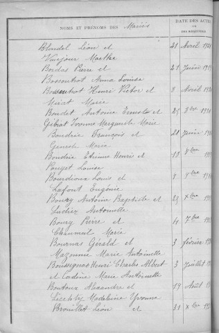 Tables décennales des mariages (1913-1922)