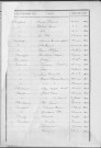 Tables décennales des naissances (1903-1912)