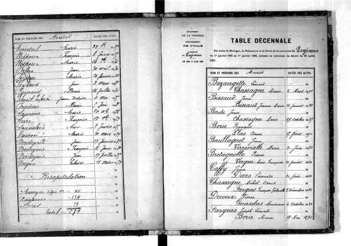 Tables décennales des décès (1873-1882)
