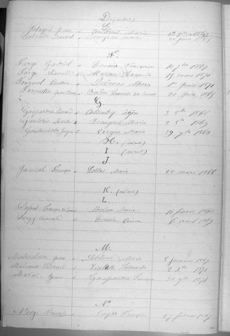 Tables décennales des mariages (1863-1872)