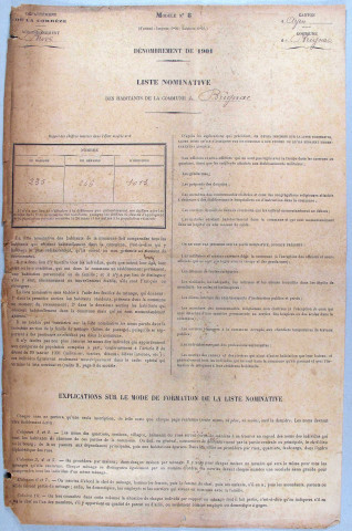 Population : listes nominatives. 1901-1936