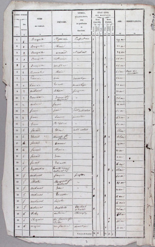 Population : listes nominatives (1836-1936), dénombrement (1891), Liste alphabétique des hameaux et lieux-dits (1946), Bordereau du district de recensement, feuille récapitulative de la population de la commune, relevé des dépenses à rembourser à la commune (1962).