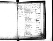 Tables décennales des mariages (1813-1822)