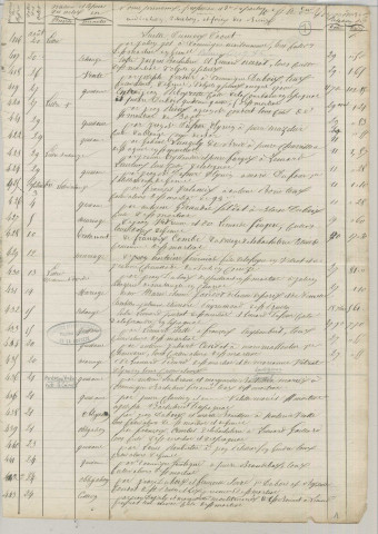 Répertoire chronologique : 21 septembre 1843-22 juin 1859
