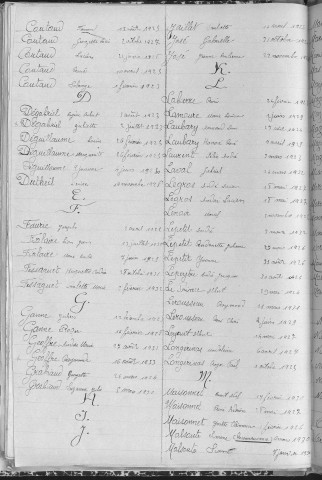 Tables décennales des naissances (1923-1932)