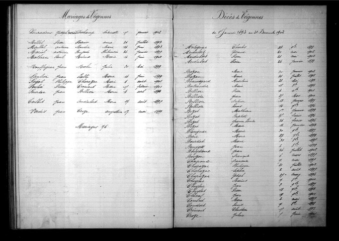 Tables décennales des mariages (1893-1902)