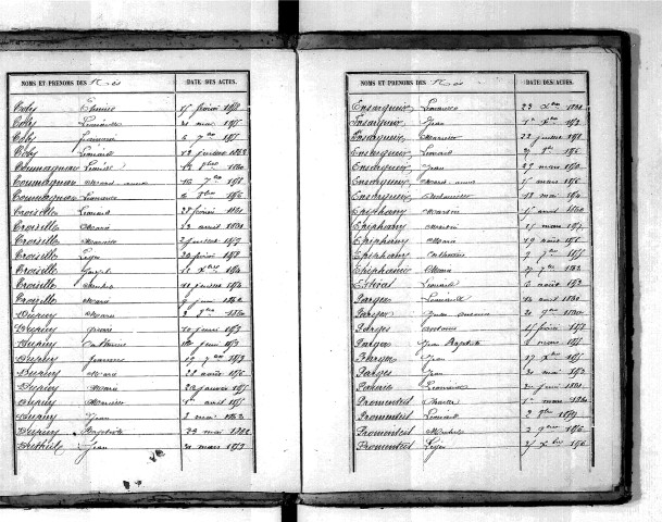 Tables décennales des naissances (1853-1862)