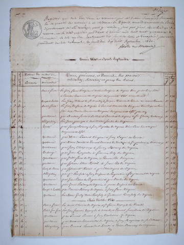 Répertoire chronologique : 20 septembre 1840-17 juillet 1860