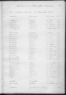 Tables décennales des naissances (1913-1922)